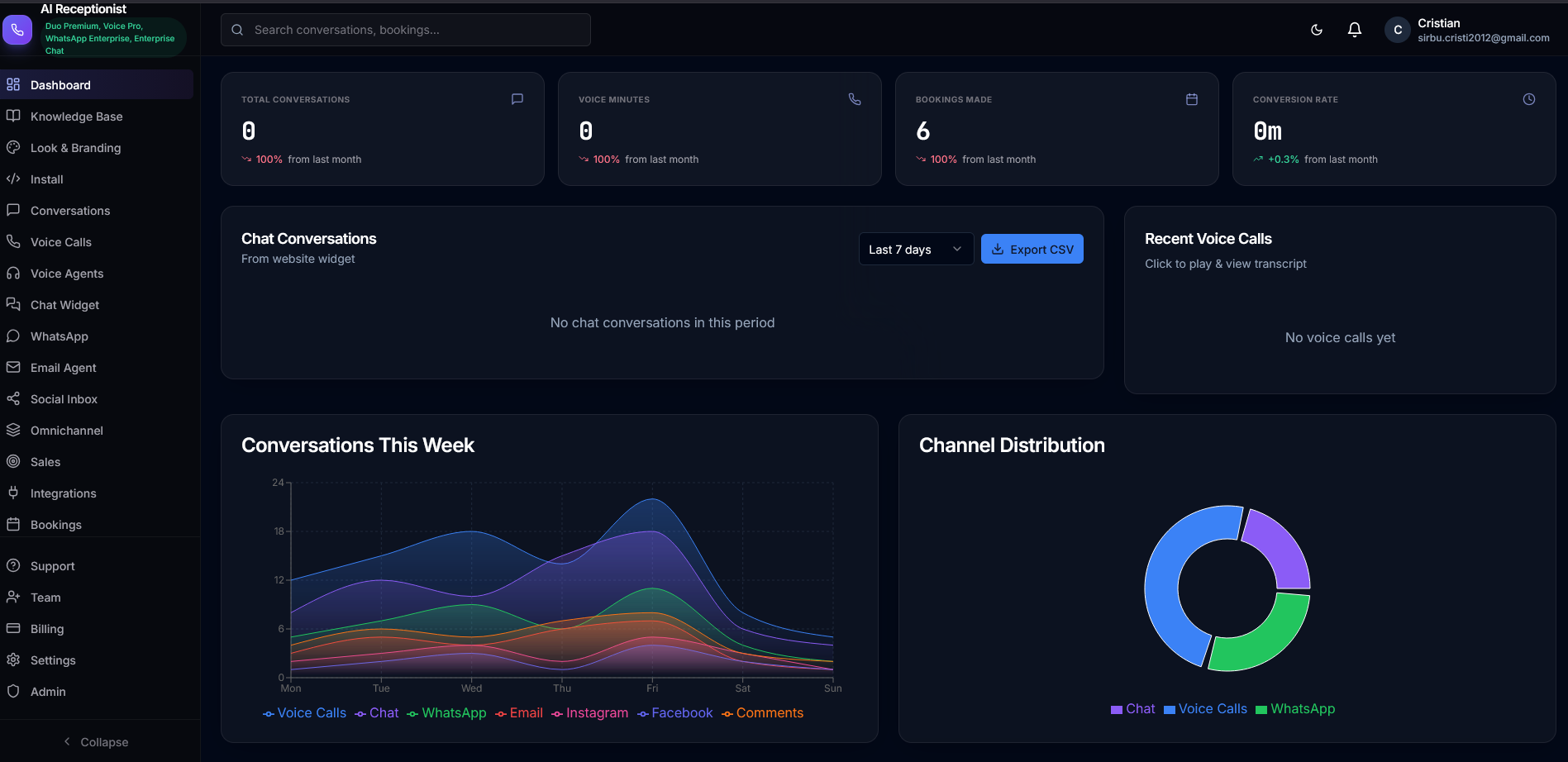 Dashboard AI Receptionist — Conversații + Voice Calls + Analytics
